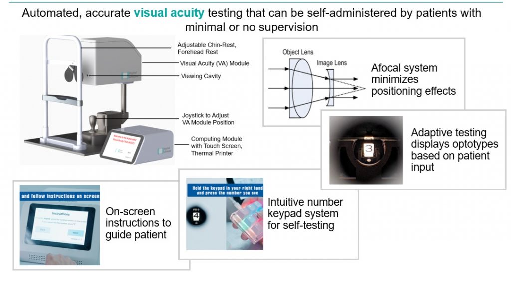 Automated Visual Acuity Test device (AVAT) - Digital Life Line